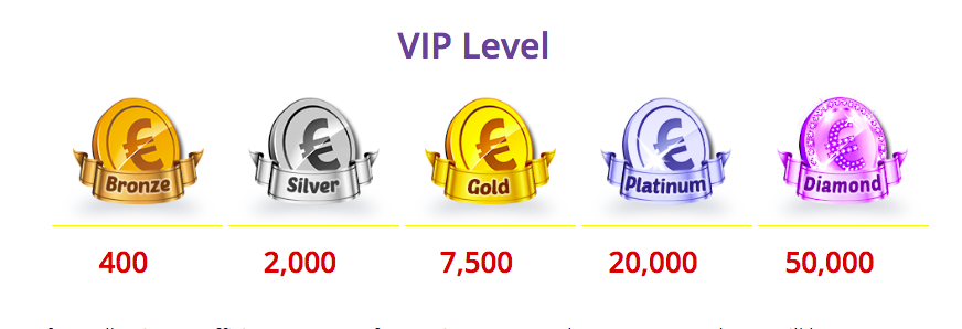 Gratoramo Casino VIP