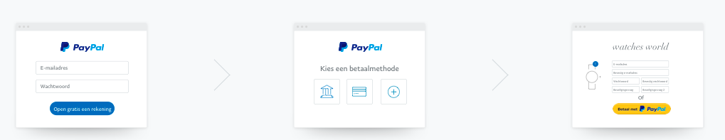 Aanmelden bij Paypal