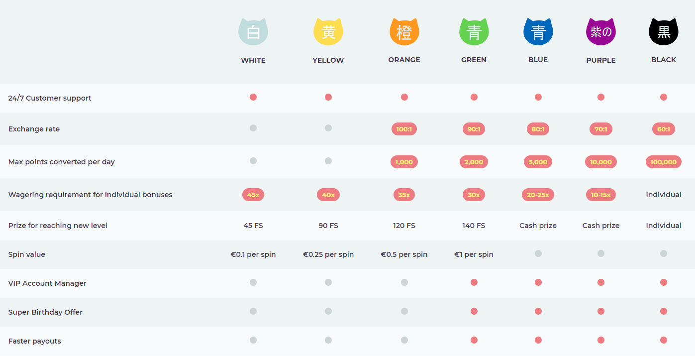 Manekin Casino Overview