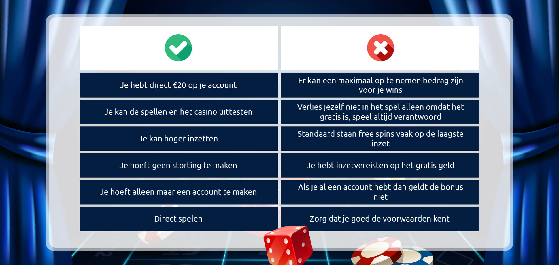 Voor en nadelen casino bonus