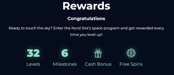 NordSlot Casino Loyaliteitsprogramma