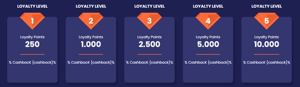 BetOriginal Casino Loyaliteitsprogramma